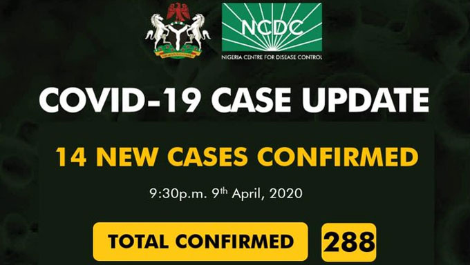 just-in-:-nigeria-confirms-14-new-covid-19-cases,-with-total-of-288